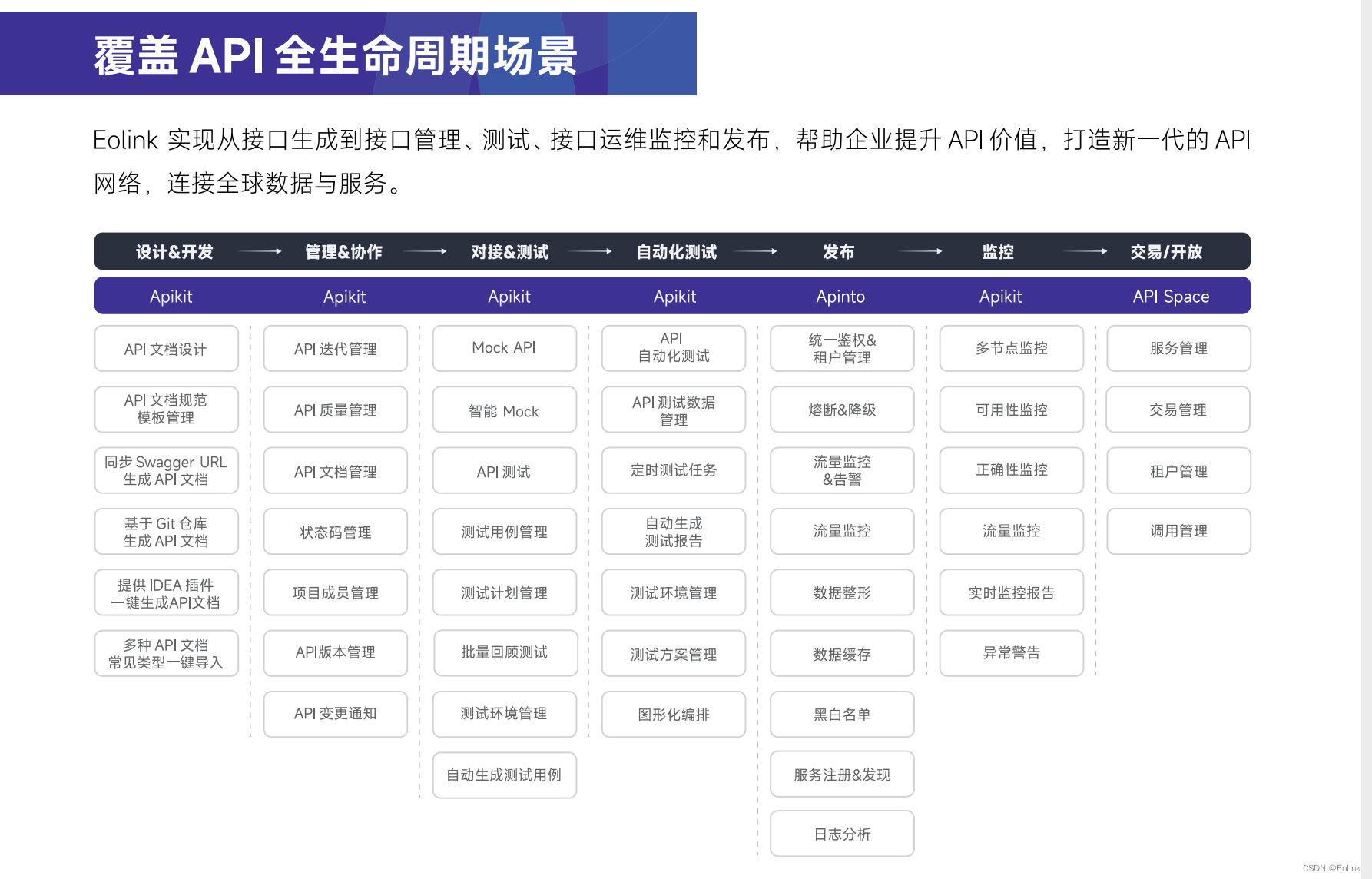 开发者一定要知道的 API 管理五大趋势