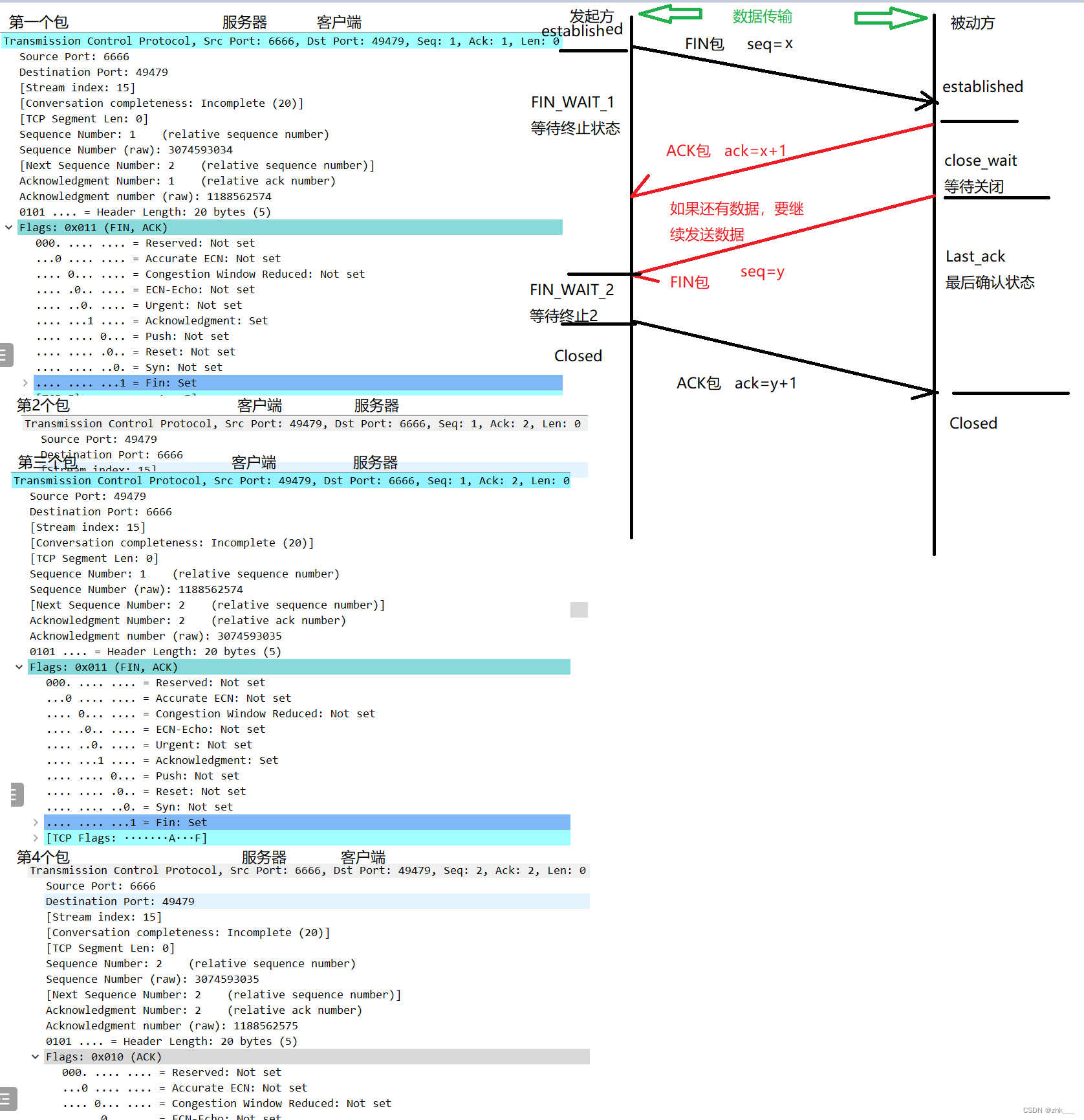 嵌入式养成计划-32-网络编程----域套接字模型------抓包工具--wireshark