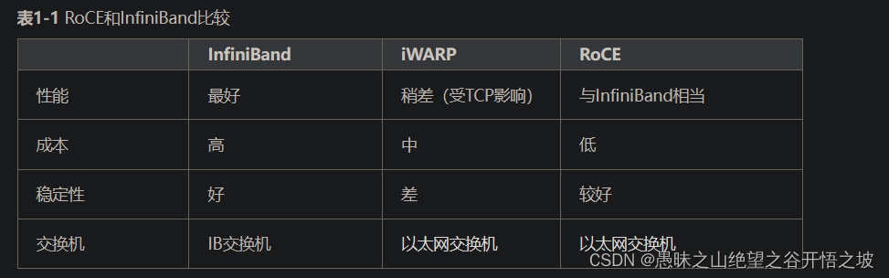 RoCE、IB和TCP等网络的基本知识及差异对比