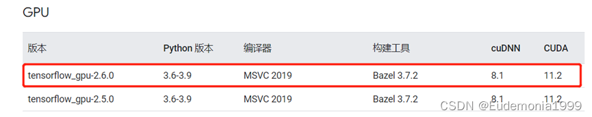 安装tensorflow