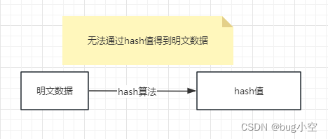 常见的加密算法和类型