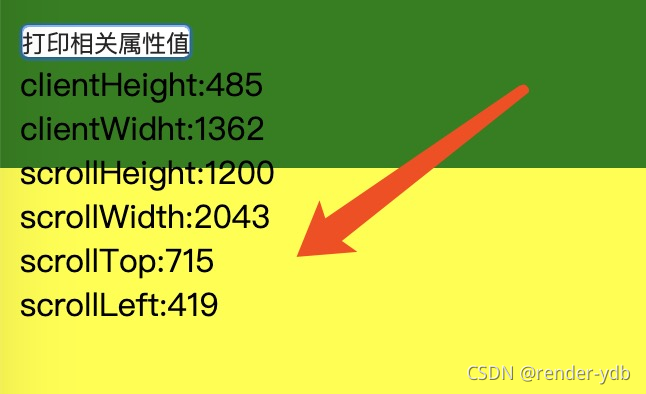 一文看懂js中元素的滚动大小(scrollWidth,scrollHeight,scrollTop,scrollLeft)_js ...
