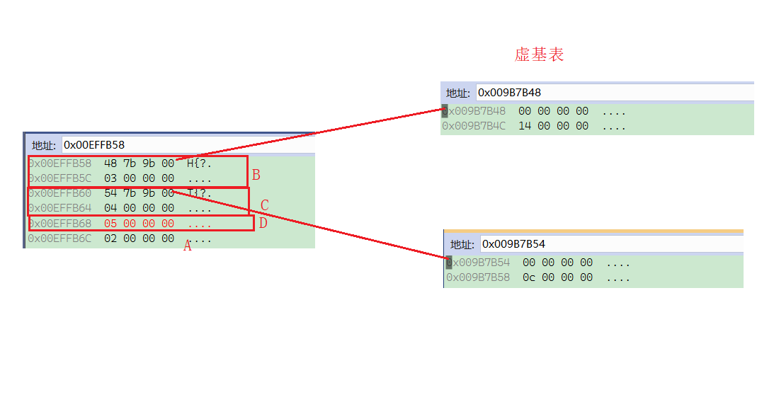 【C++】从0到1讲继承|复杂的菱形继承