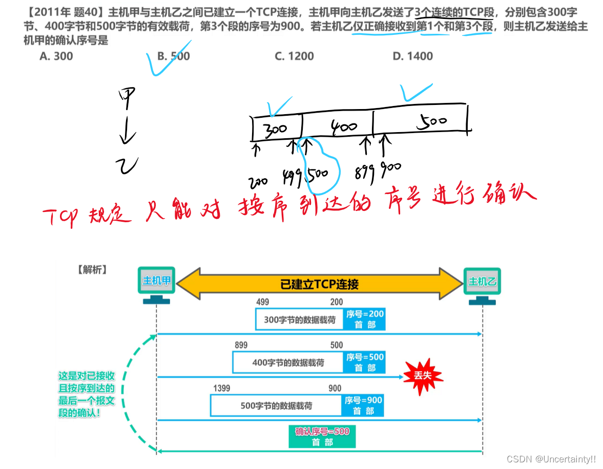 运输层：TCP可靠传输