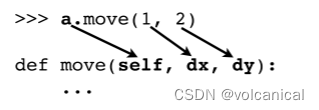 Python进阶系列（二）— 类与对象