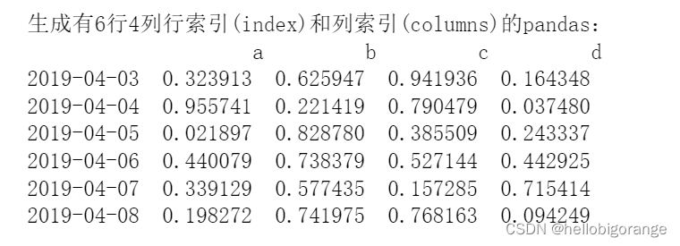 生成有6行4列行索引(index)和列索引(columns)的pandas：![a         b         c         d2019-04-03  0.738911  0.879335  0.999508  0.5268412019-04-04  0.953549  0.241815  0.766645  0.4044902019-04-05  0.828219  0.438556  0.410837  0.6045862019-04-06  0.773841  0.206463  0.106903  0.2269362019-04-07  0.642087  0.493921  0.694423  0.7053992019-04-08  0.263436  0.842878  0.242580  0.874247](https://img-blog.csdnimg.cn/c0062eaece764496a9778c875ef1b46b.png?x-oss-process=image/watermark,type_d3F5LXplbmhlaQ,shadow_50,text_Q1NETiBAaGVsbG9iaWdvcmFuZ2U=,size_9,color_FFFFFF,t_70,g_se,x_16)