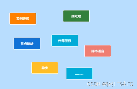 工作流框架研究