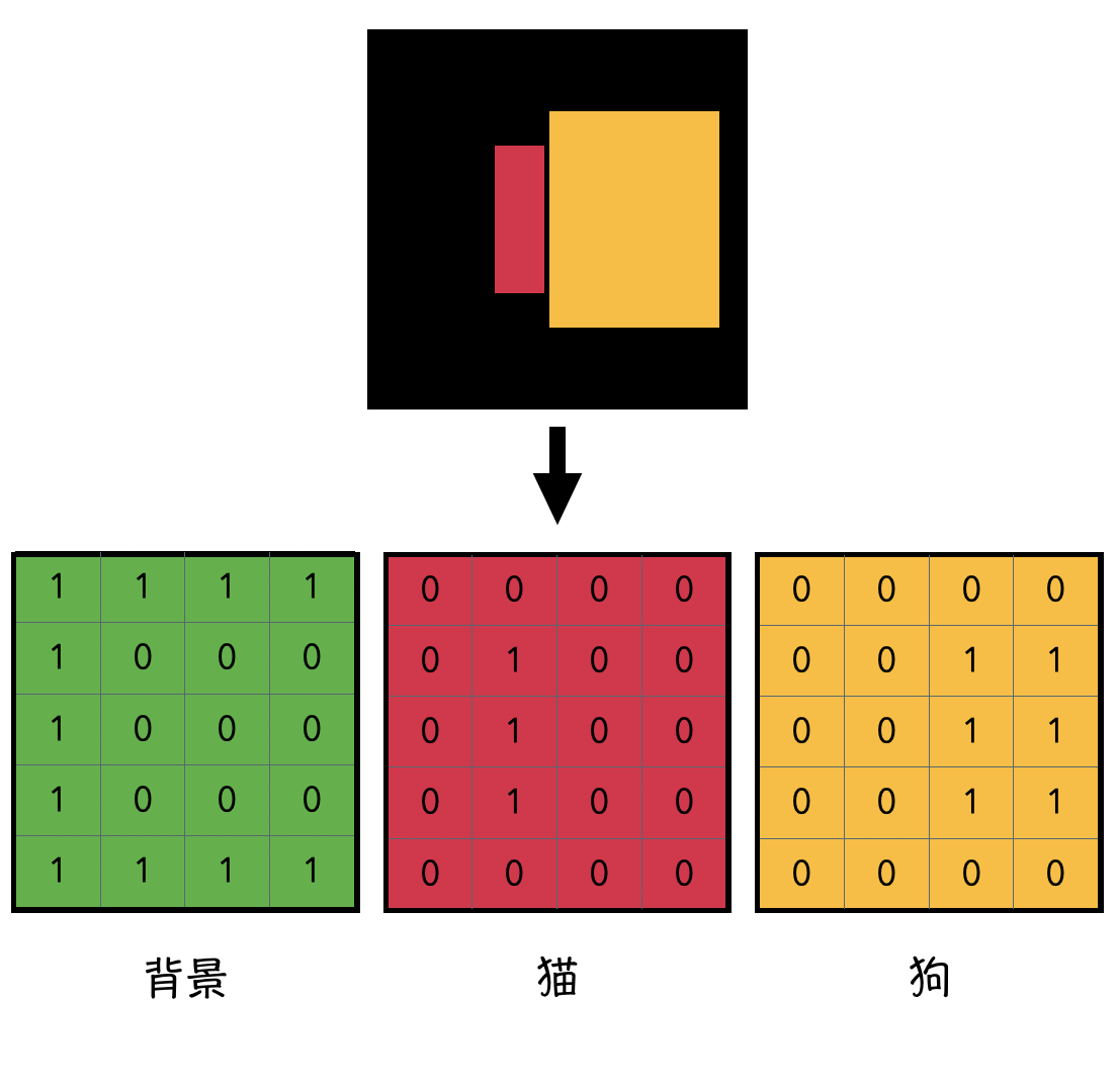 opencv学习-010-图像像素值统计和二值图像采用阈值的一种方法（minMaxLoc，meanStdDev）_c# opencv mat ...