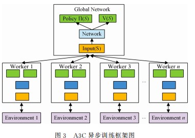 [外链图片转存失败,源站可能有防盗链机制,建议将图片保存下来直接上传(img-BfEggX6n-1636021056388)(D:\截图\截图未命名22.jpg)]