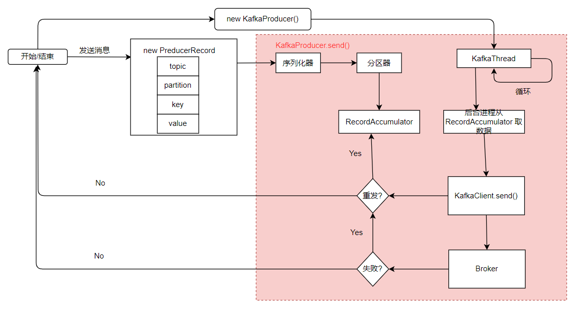 Kafka 面试题目