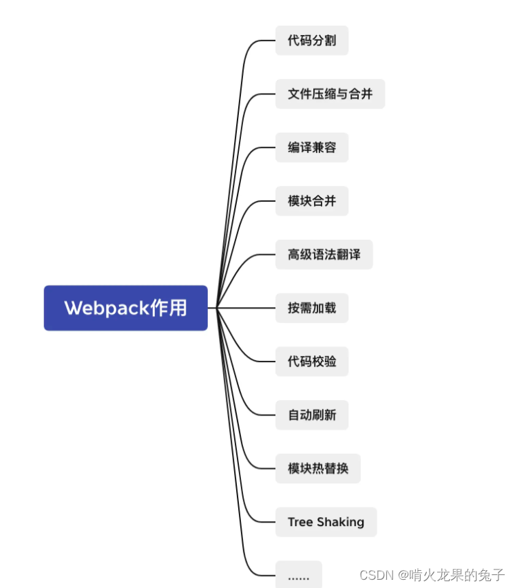 面试：webpack常用loader和plugin