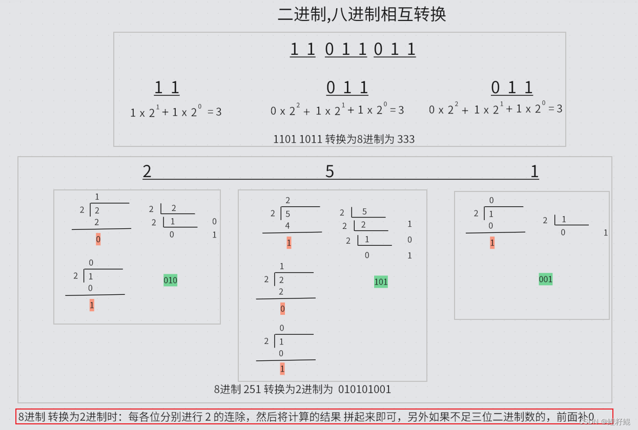 二，八，十，十六进制等常用进制详解