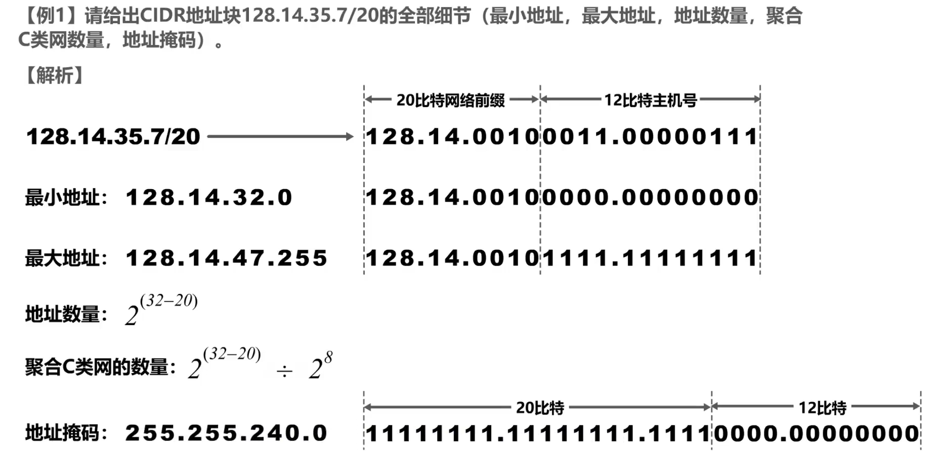 [外链图片转存失败,源站可能有防盗链机制,建议将图片保存下来直接上传(img-l4LNP9CU-1638585948717)(计算机网络第4章（网络层）.assets/image-20201017165113442.png)]