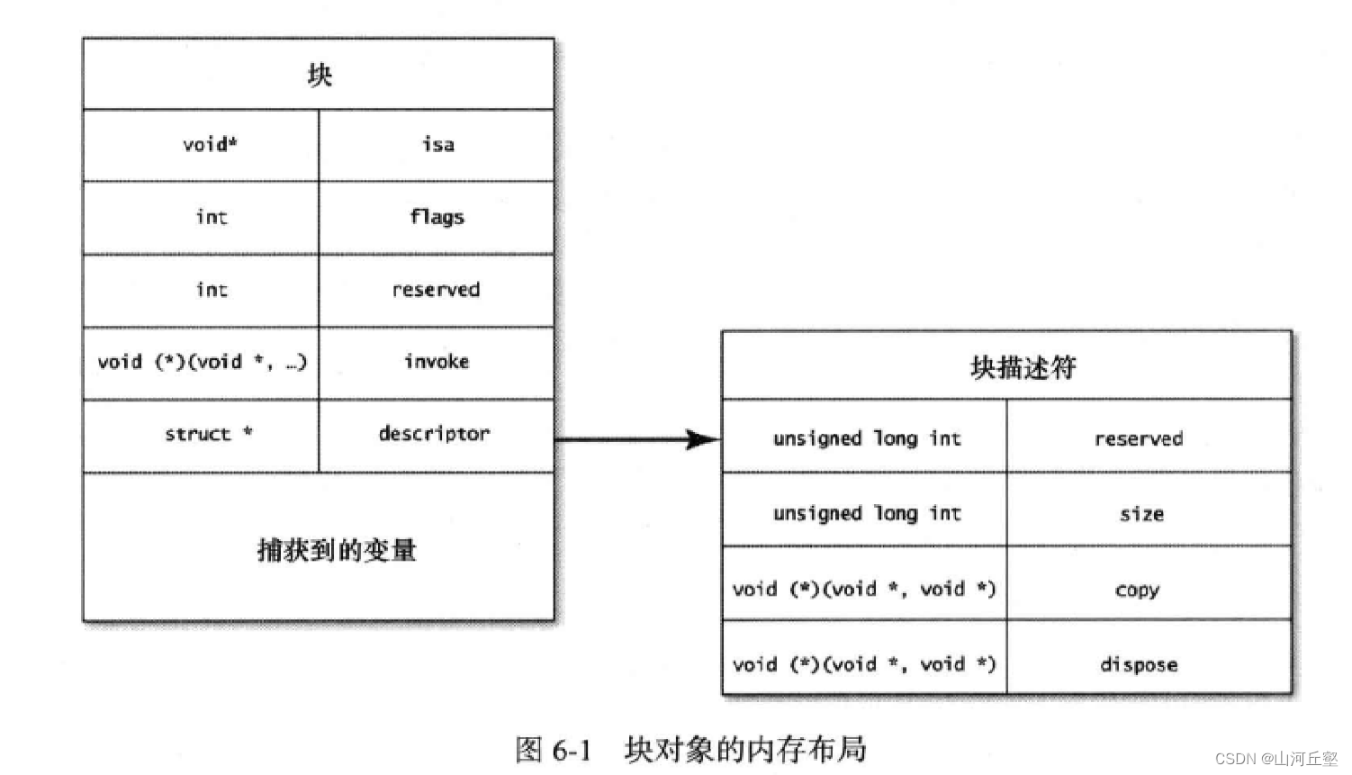 请添加图片描述