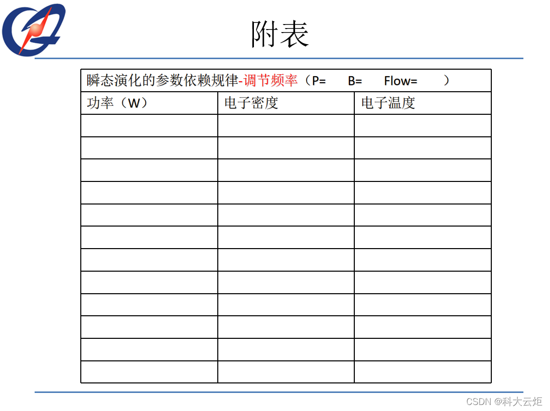 2021年中总结汇报PPT