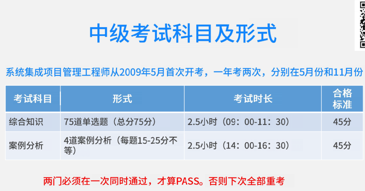 软考中级---系统集成项目管理（学习导入课）