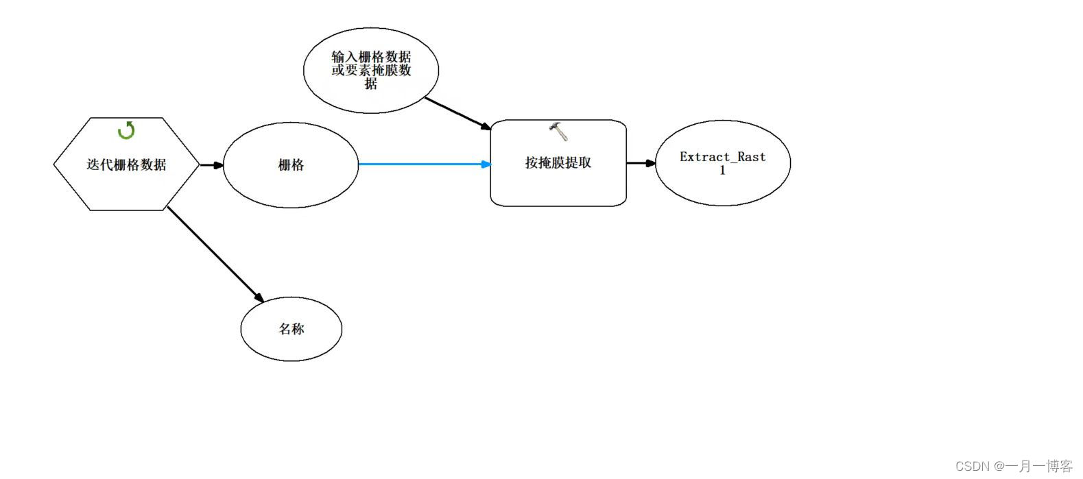 示例程序