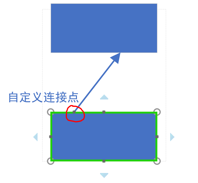 visio 教程-绘图技巧、快捷键大全