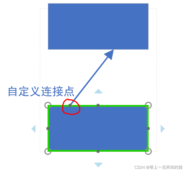 visio 教程-绘图技巧、快捷键大全