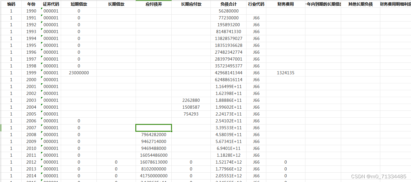 1990-2021年上市公司债务融资成本数据（原始数据+stata处理代码+计算结果）