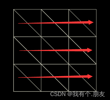 索引连接完成