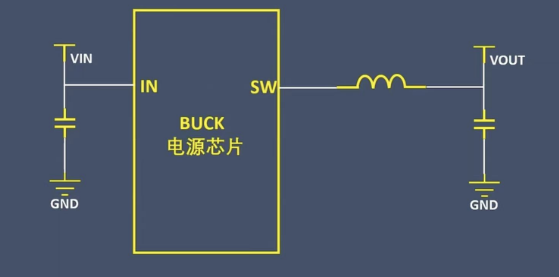 为什么LDO一般不用在大电流场景？