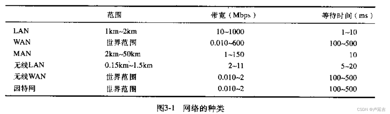 [外链图片转存失败,源站可能有防盗链机制,建议将图片保存下来直接上传(img-l8SChF0L-1680600647308)(./assets/1680501753266-image.png)]