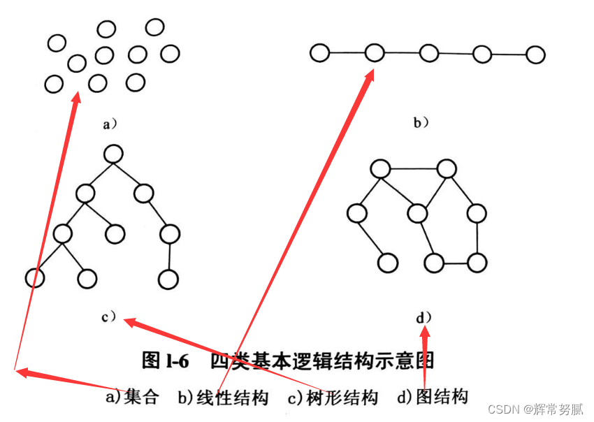 [外链图片转存失败,源站可能有防盗链机制,建议将图片保存下来直接上传(img-ax7tFU6S-1652792957845)(image-20220517014503605.png)]