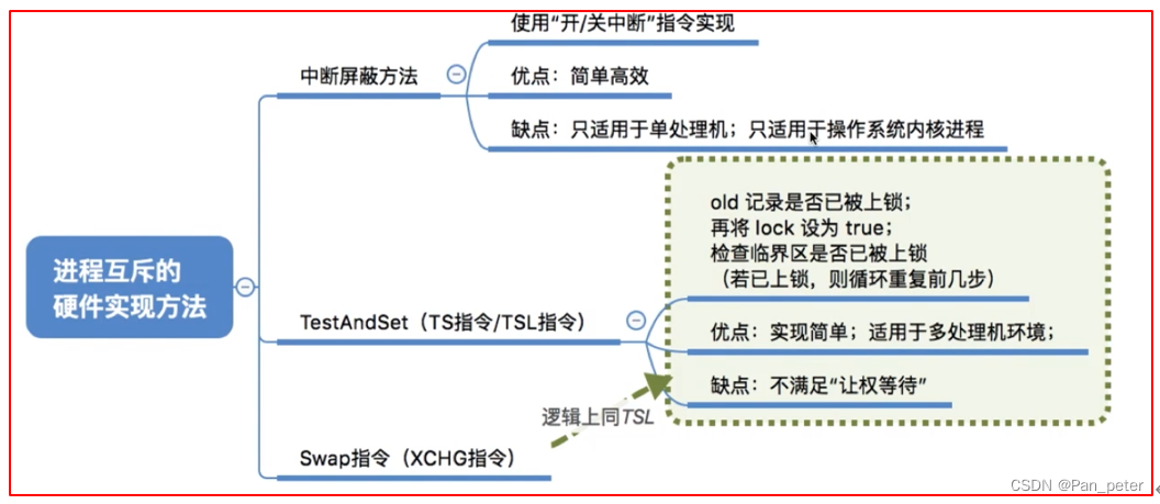 操作系统-笔记-第二章-进程同步与互斥