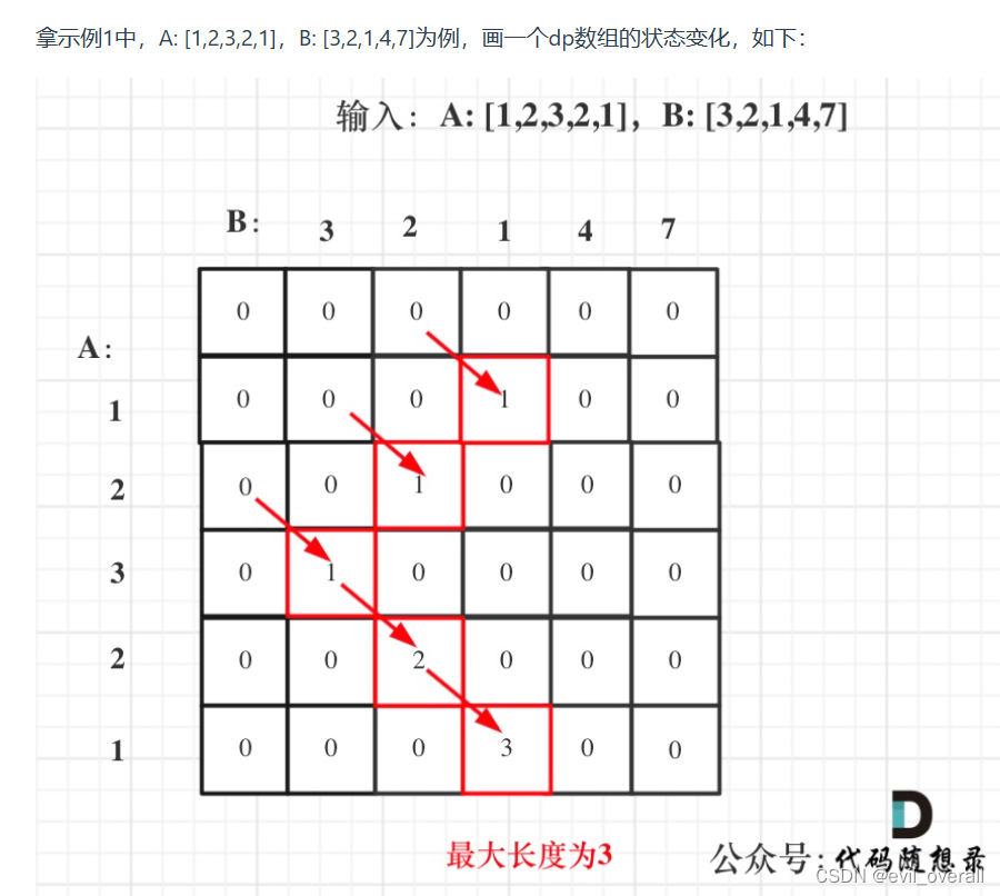 代码随想录算法训练营|五十一天