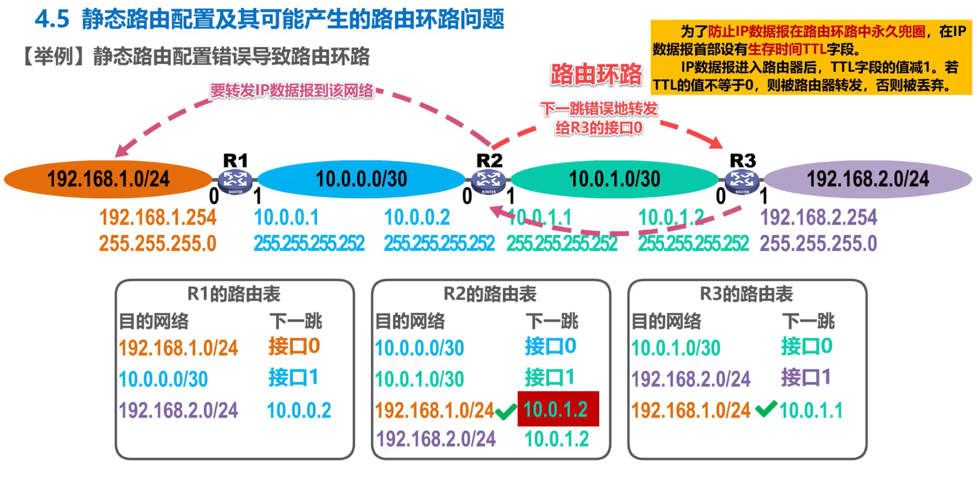 [外链图片转存失败,源站可能有防盗链机制,建议将图片保存下来直接上传(img-qkoRVbUQ-1638585948738)(计算机网络第4章（网络层）.assets/image-20201018162041966.png)]