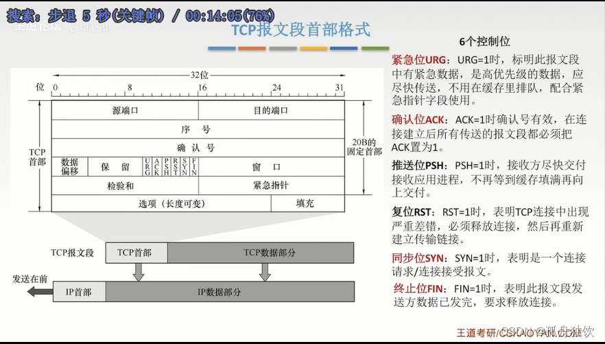 [外链图片转存失败,源站可能有防盗链机制,建议将图片保存下来直接上传(img-UOlskx0g-1665303157606)(计算机网络.assets/image-20221006202302356.png)]