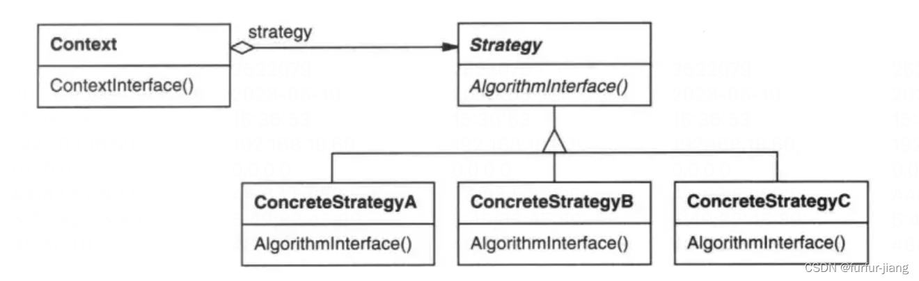 策略模式+单例模式（go）