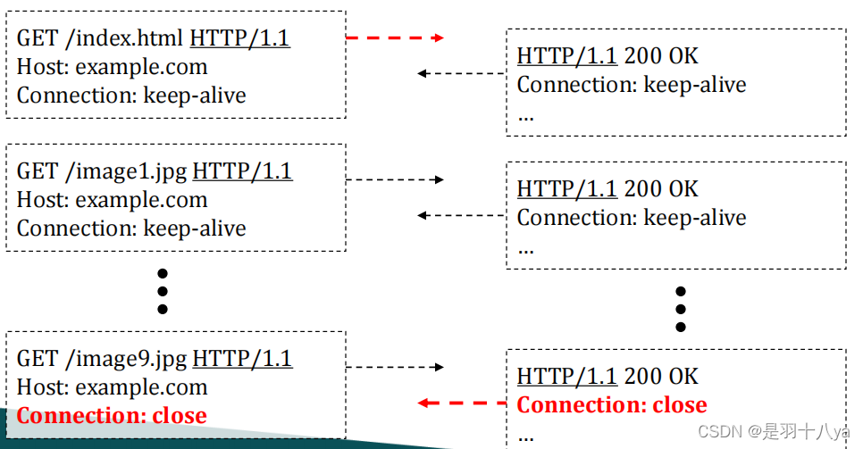 HTTP是什么？——想知道网上冲浪的奥秘吗？一文学“废”(装高手)