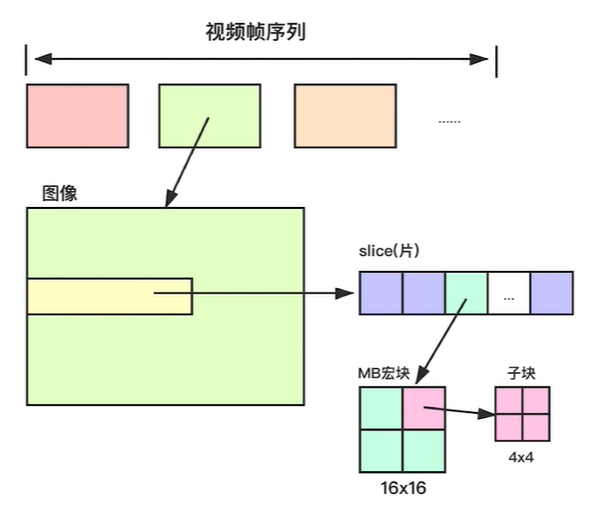 H264码流解析 音视频 第1张