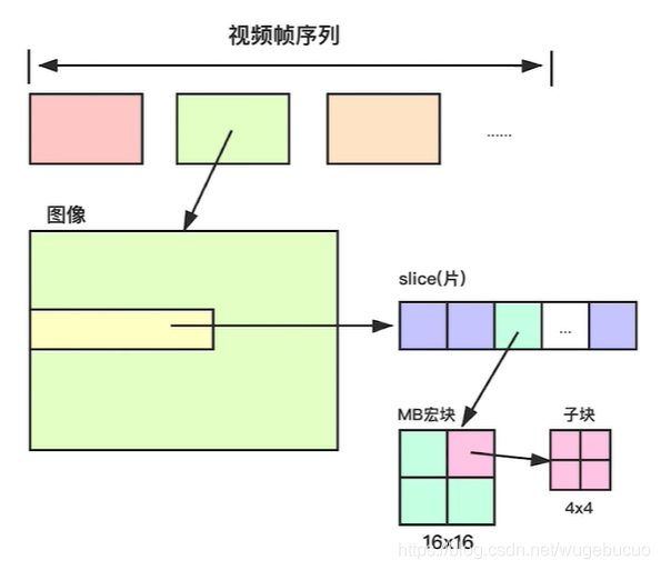 H264码流解析 音视频 第1张