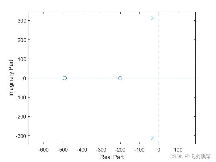 MATLAB 极点图