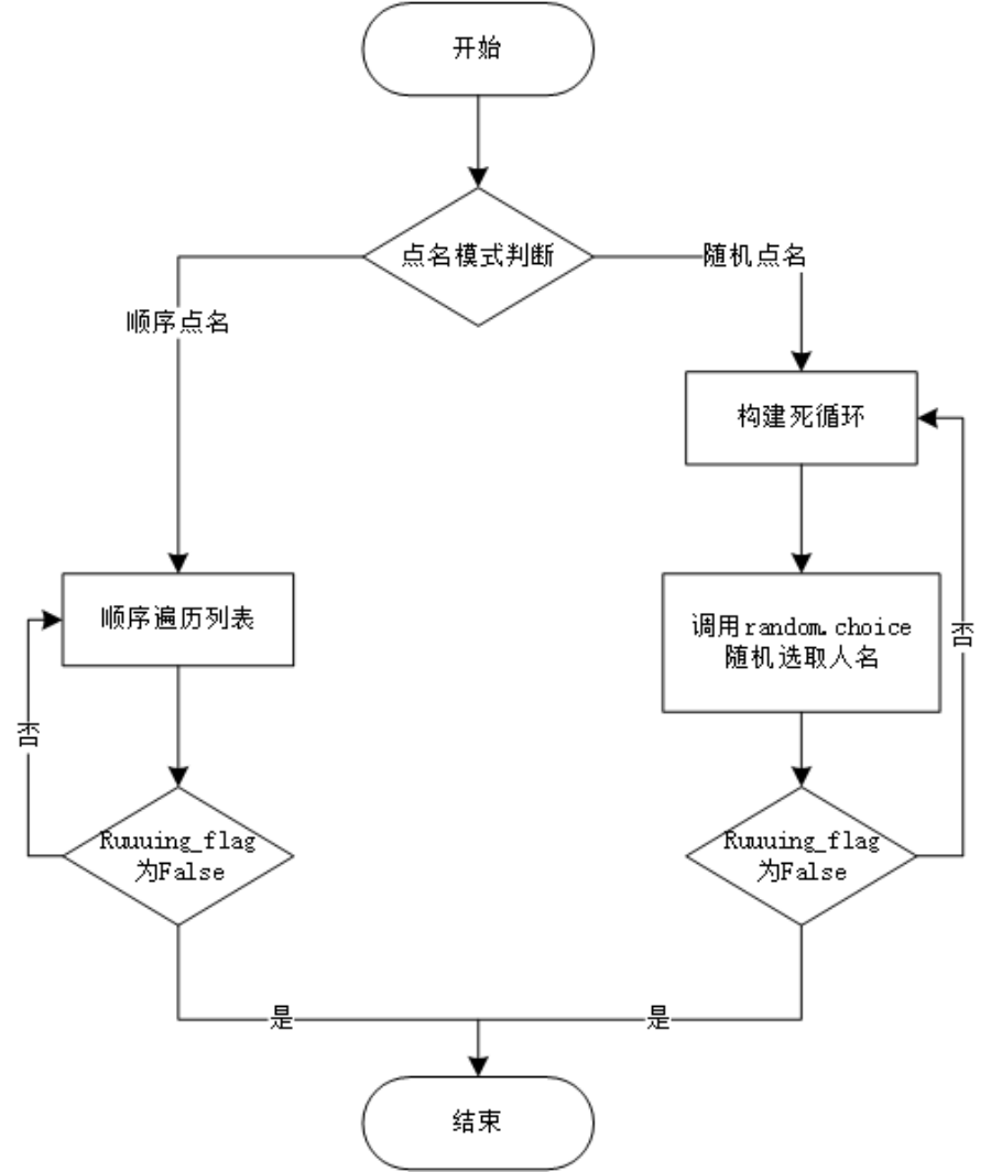 在這裡插入圖片描述