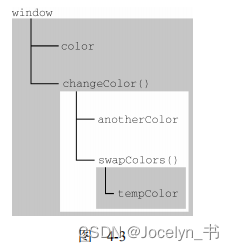 JavaScript高级程序设计读书分享之4章——4.2执行上下文与作用域