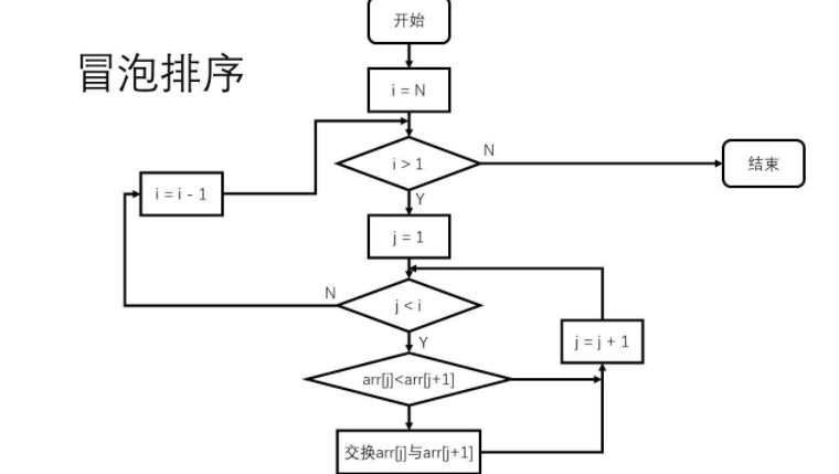 [外链图片转存失败,源站可能有防盗链机制,建议将图片保存下来直接上传(img-zY5acqkb-1638855694652)(C:\Users\zt\AppData\Roaming\Typora\typora-user-images\image-20211206174621521.png)]