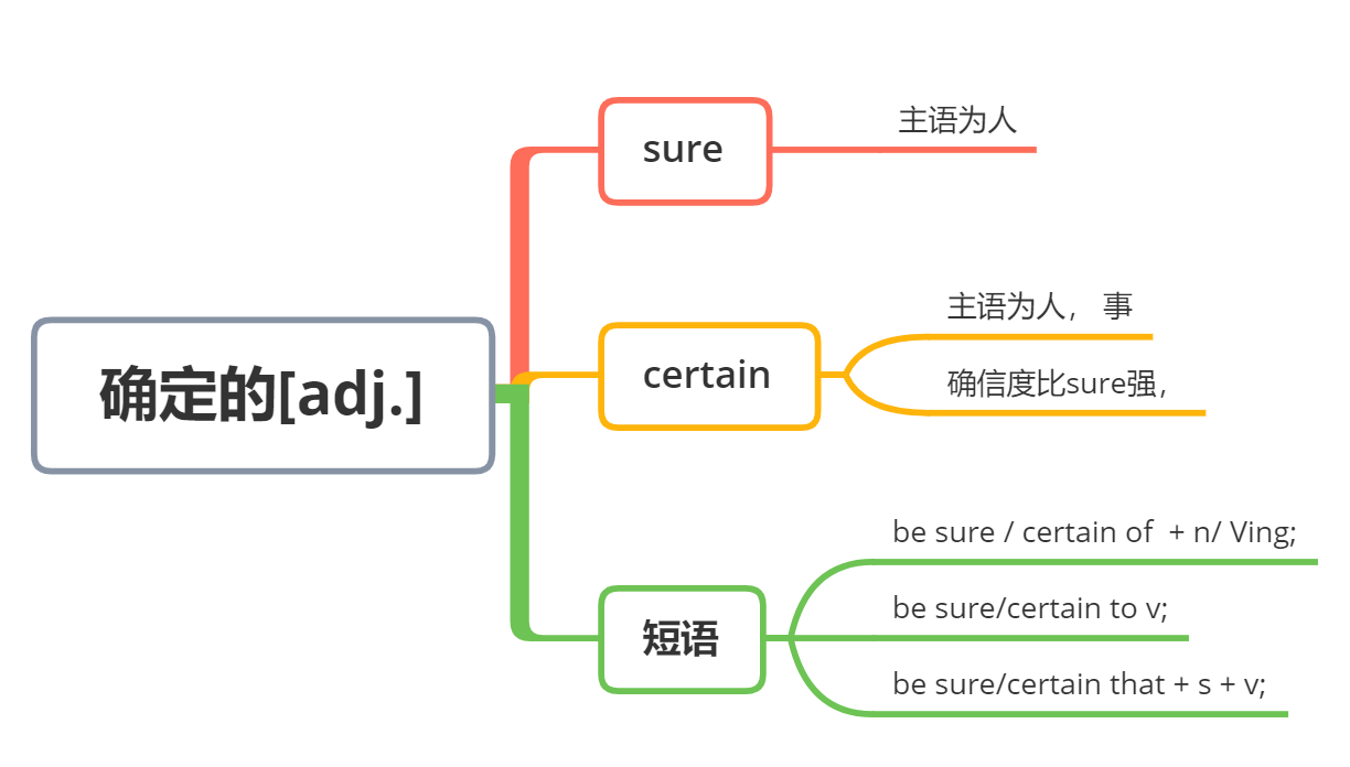 English CSDN english-csdn