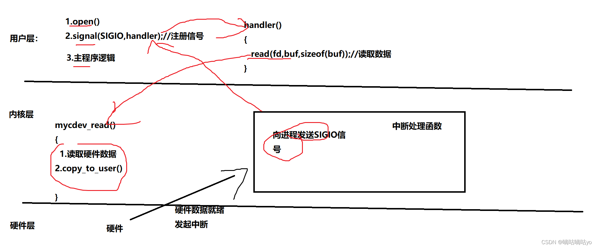 IO模型-信号驱动IO