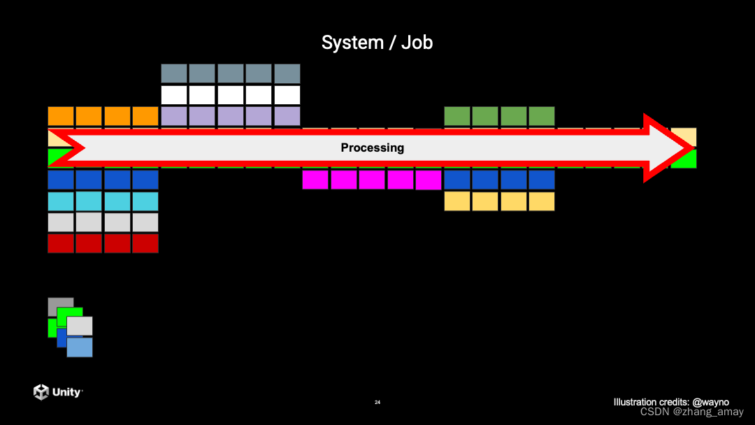 System - Job