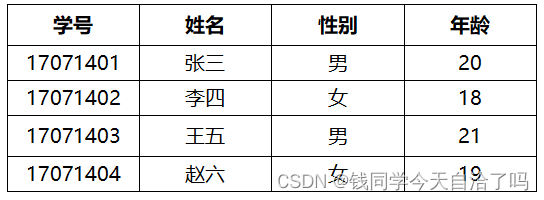 【MySQL】中的增、删、改操作