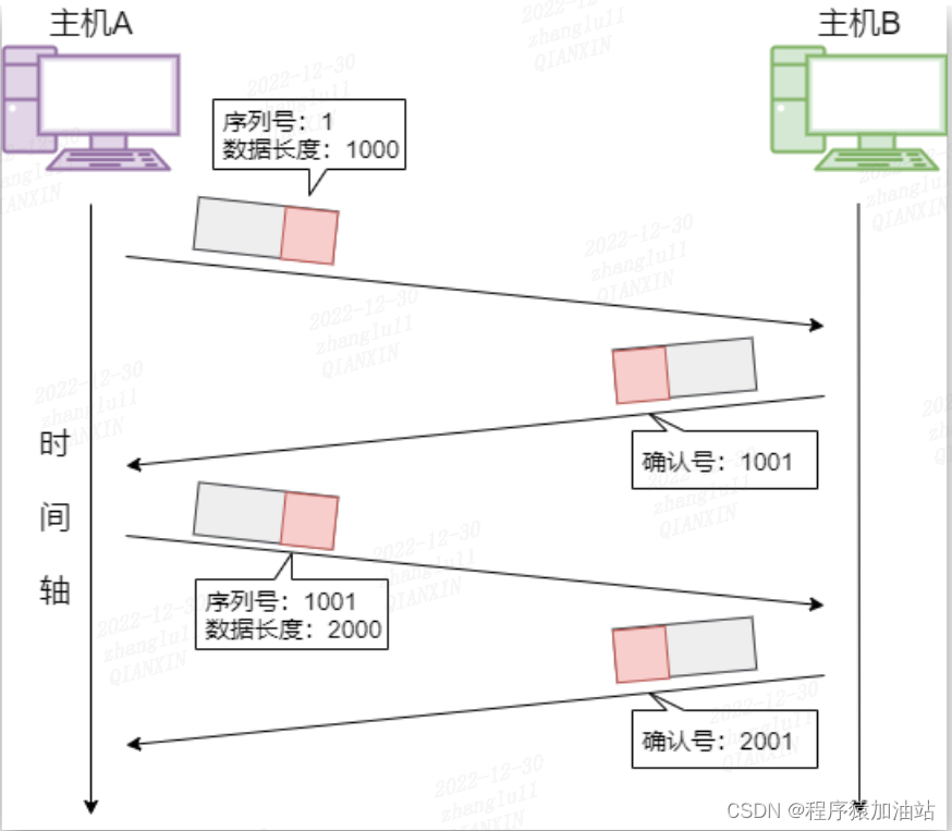 序列号