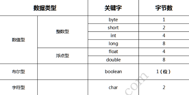 [外链图片转存失败,源站可能有防盗链机制,建议将图片保存下来直接上传(img-ItRfDAWm-1638855694649)(C:\Users\zt\AppData\Roaming\Typora\typora-user-images\image-20211206172741965.png)]