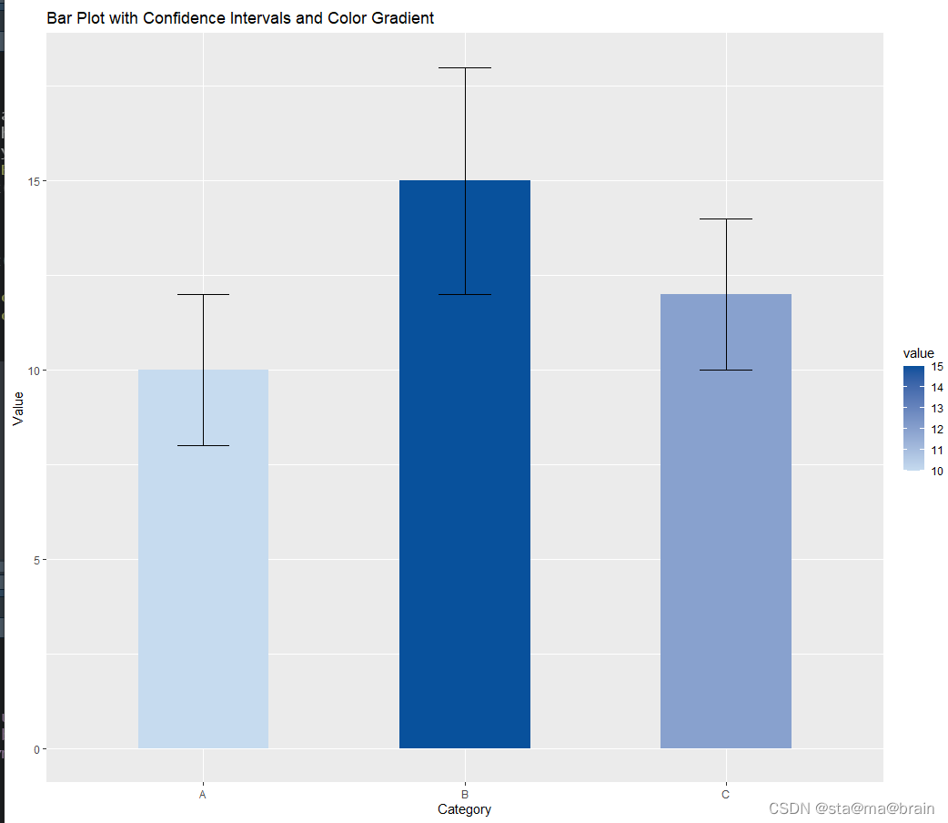 ggplot绘制带误差棒、置信区间的柱状图，并调整颜色为渐变