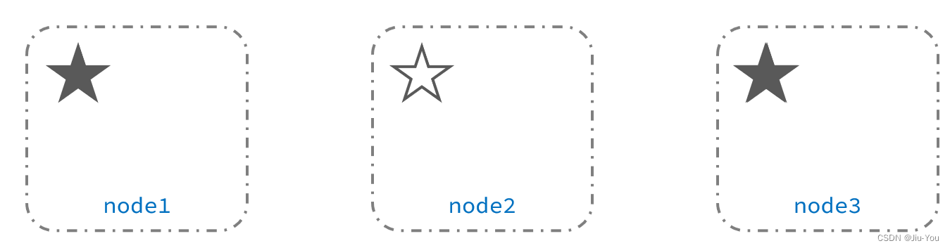 [外链图片转存失败,源站可能有防盗链机制,建议将图片保存下来直接上传(img-yb9CnauS-1668346841396)(assets/image-20210723224000555.png)]