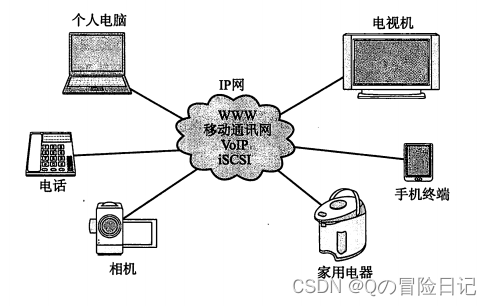 （一）计算机的发展