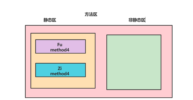 Java面向对象实践小结(含面试题)